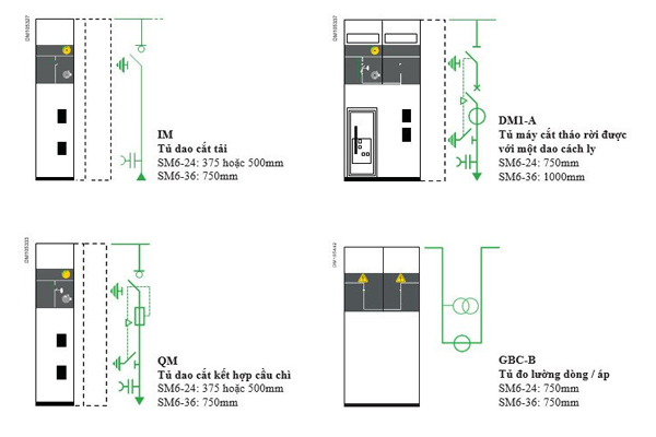cac-ngan-chuc-nang-cua-tu-trung-the-sm6-schneider Các ngăn chức năng của tủ trung thế SM6 Schneider