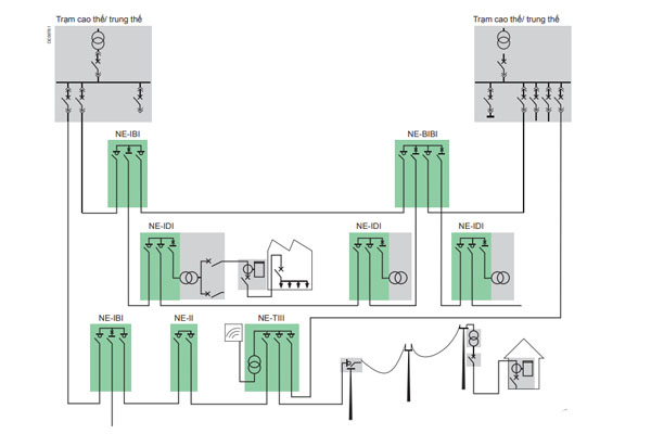 so-do-soi-tu-trung-the-rmu-schneider-rm6 Sơ đồ nguyên lý tủ trung thế RMU Schneider