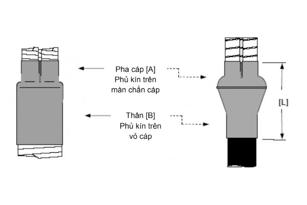 bo-chia-pha-dau-cap-co-nguoi-trung-the-3m-loai-3-pha-1 Bộ chia pha đầu cáp co nguội trung thế 3M loại 3 pha
