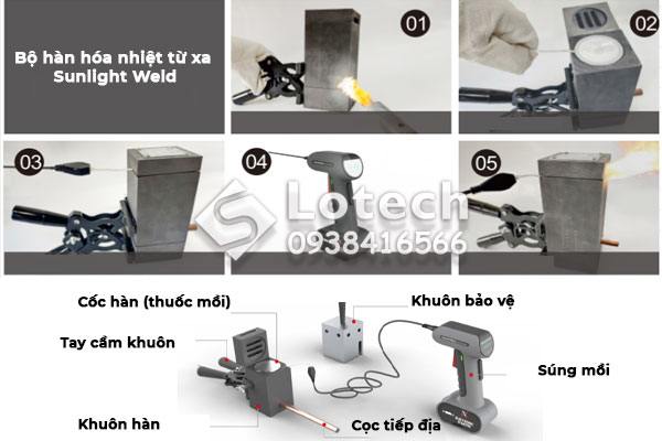 bo-han-hoa-nhiet-tu-xa-sunlight-weld Bộ hàn hóa nhiệt từ xa Sunlight Weld