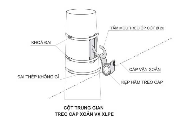 bo-tri-phu-kien-cap-abc-kep-va-moc-treo-cap-van-xoan-1 Bố trí phụ kiện kẹp cáp ABC