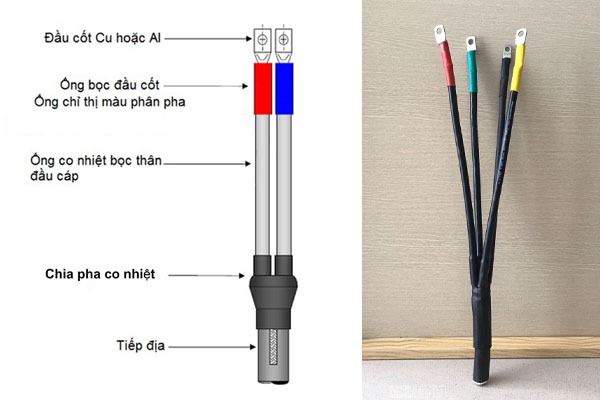 cau-tao-dau-cap-co-nhiet-ha-the Cấu tạo đầu cáp co nhiệt hạ thế