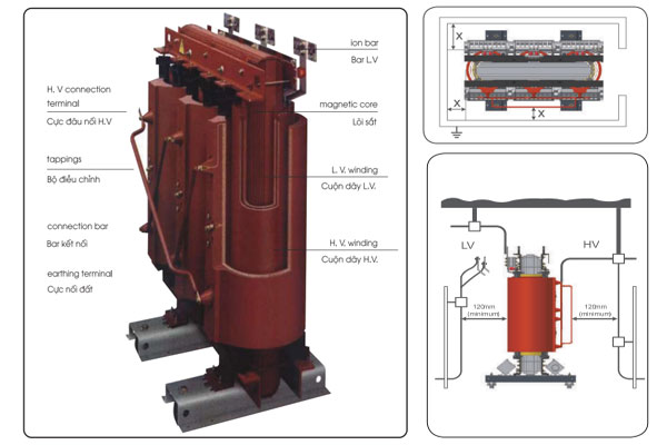 Cấu tạo máy biến áp khô 3 pha hãng Shihlin