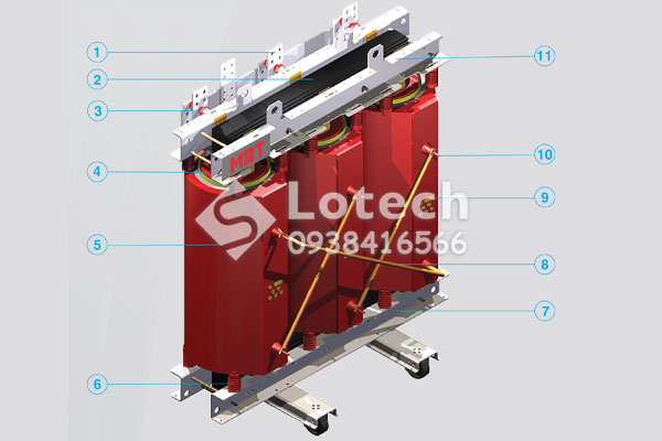cau-tao-may-bien-ap-kho-mbt-12 Cấu tạo máy biến áp khô MBT