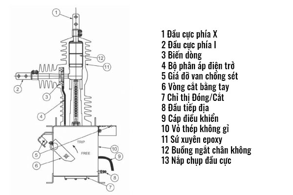 Cấu tạo Recloser E27 Schneider
