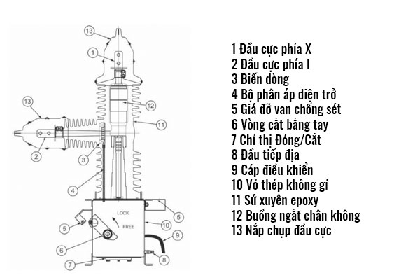 cau-tao-recloser-schneider-e38 Cấu tạo Recloser Schneider E38