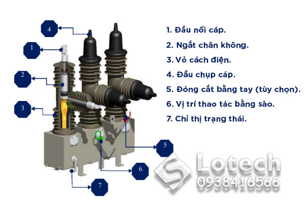 cau-tao-recloser-shinsung-2 Cấu tạo Recloser Shinsung