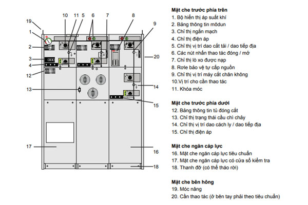 cau-tao-tu-dien-trung-the-rmu-abb Cấu tạo bên ngoài tủ điện trung thế RMU ABB