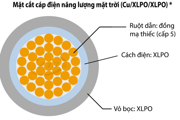 cau-truc-cap-nang-luong-mat-troi-solar-z43 Cấu trúc cáp năng lượng mặt trời Solar Z43
