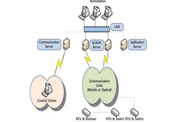 cau-truc-he-thong-ket-noi-scada-cho-recloser-shinsung Cấu trúc hệ thống kết nối SCADA cho Recloser Shinsung