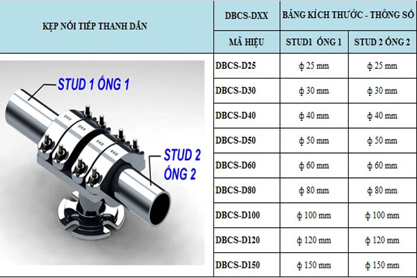 dau-noi-day-kep-cuc-cho-su-do-noi-thanh-cai Đầu nôi dây kẹp cực cho sứ đỡ nối ống nhôm thanh cái