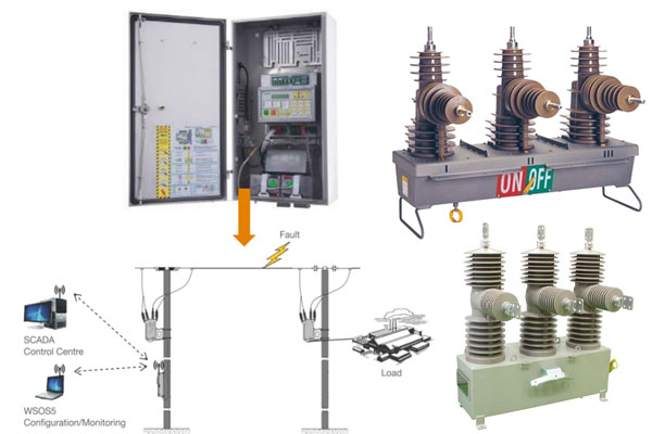 giai-phap-ket-noi-scada-cho-recloser-schneider Giải pháp kết nối SCADA cho Recloser Schneider