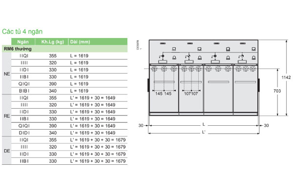Kích thước tủ RMU 4 ngăn Schneider