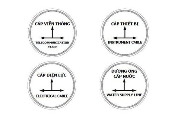 moc-su-bao-hieu-cap-ngam-3-mui-ten-nga-ba Mốc sứ báo hiệu cáp ngầm 3 mũi tên ngã ba