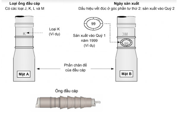 ong-dau-cap-co-nguoi-3m-1 Ống đầu cáp co nguội 3M