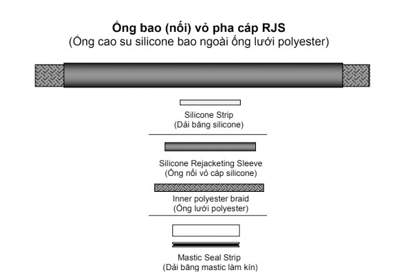 Ống nối vỏ cáp silicone đầu cáp 3M