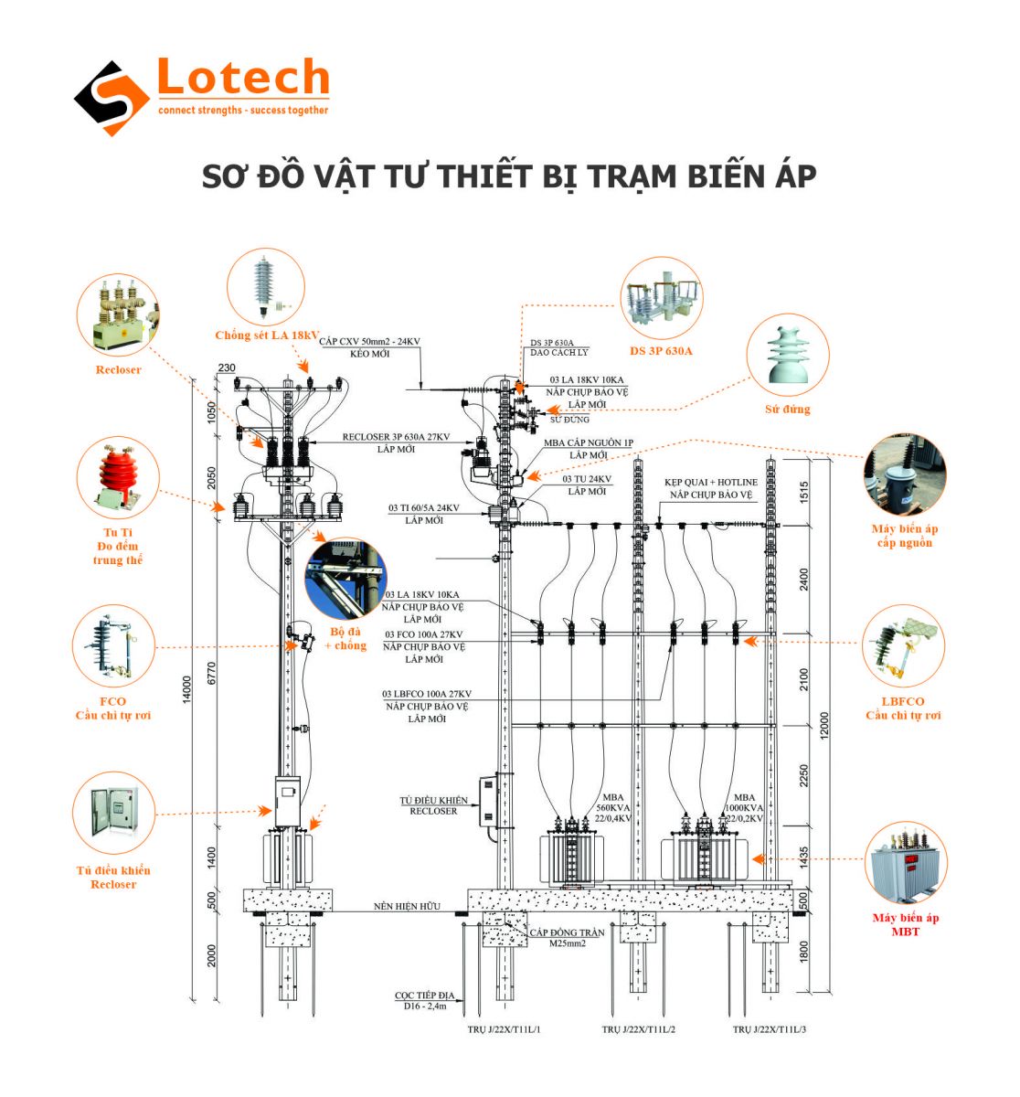 Lĩnh vực hoạt động Lotech