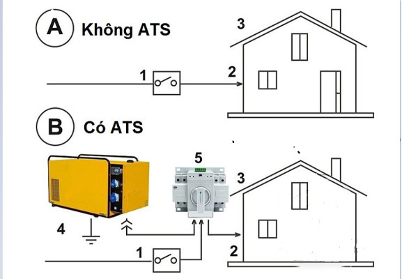 so-do-dau-noi-ats-1-pha Sơ đồ đấu nối ATS 1 pha
