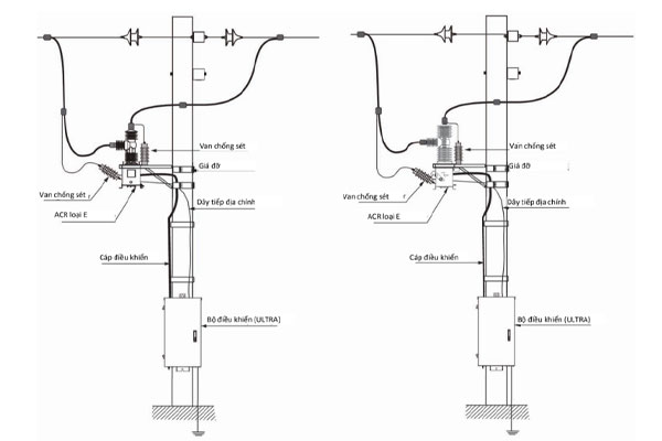 so-do-lap-dat-va-ket-noi-recloser-schneider-va-tu-dieu-khien-advc Sơ đồ lắp đặt và kết nối Recloser Schneider với tủ điều khiển ADVC