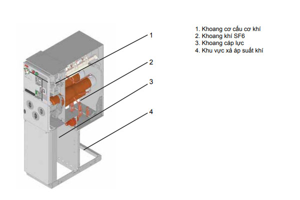 thiet-ke-ben-trong-tu-trung-the-abb-safeplus Thiết kế bên trong tủ trung thế SafePlus ABB