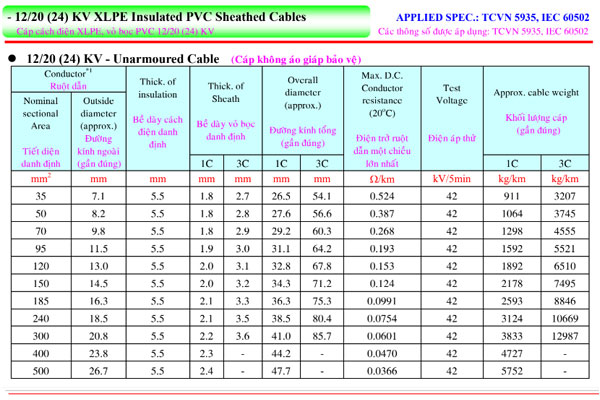 thong-so-ky-thuat-cap-trung-the-24kv-taya-khong-giap Thông số kỹ thuật cáp trung thế 24kV TAYA - Cáp cách điện XLPE, vỏ bọc PVC, không có giáp bảo vệ