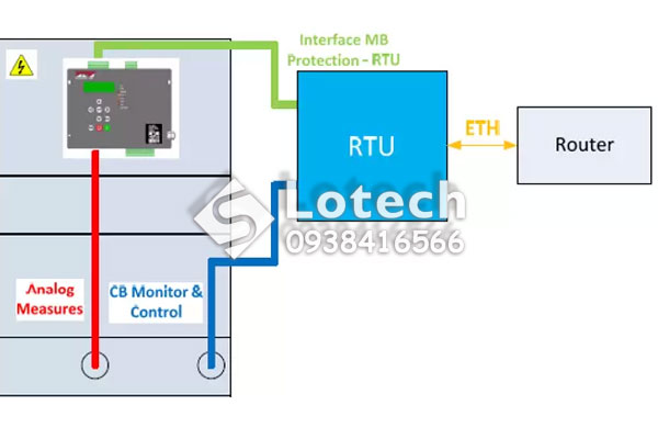 so-do-truyen-thong-scada-dau-cap-thong-minh-repl Sơ đồ truyền thông SCADA đầu cáp thông minh REPL