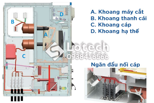 cau-truc-tu-trung-the-tge-tieu-chuan Cấu trúc tủ trung thế TGE tiêu chuẩn