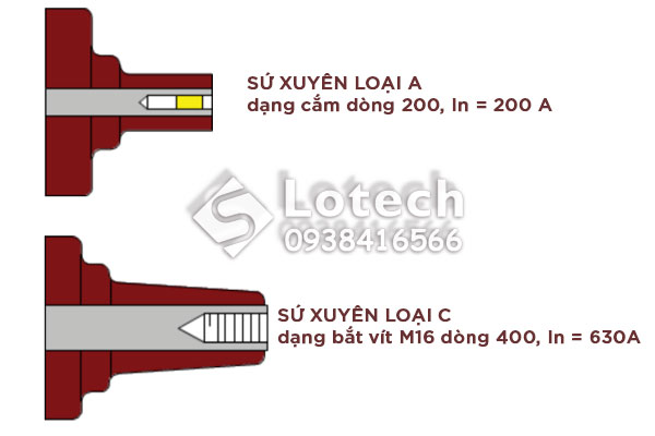 su-xuyen-cho-tu-trung-the-abb Sứ xuyên cho tủ trung thế ABB