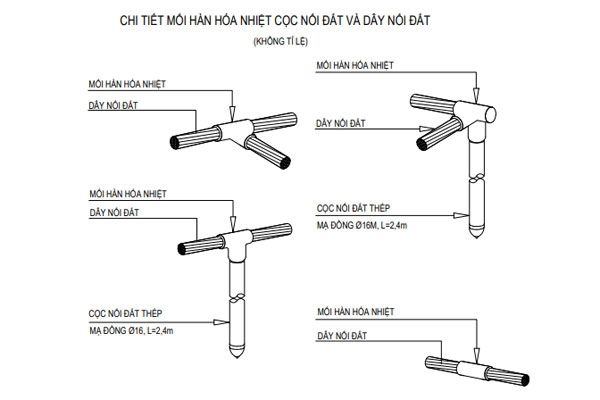 chi-tiet-moi-han-hoa-nhiet-coc-tiep-dia-va-day Chi tiết mối hàn hóa nhiệt cọc và dây tiếp địa